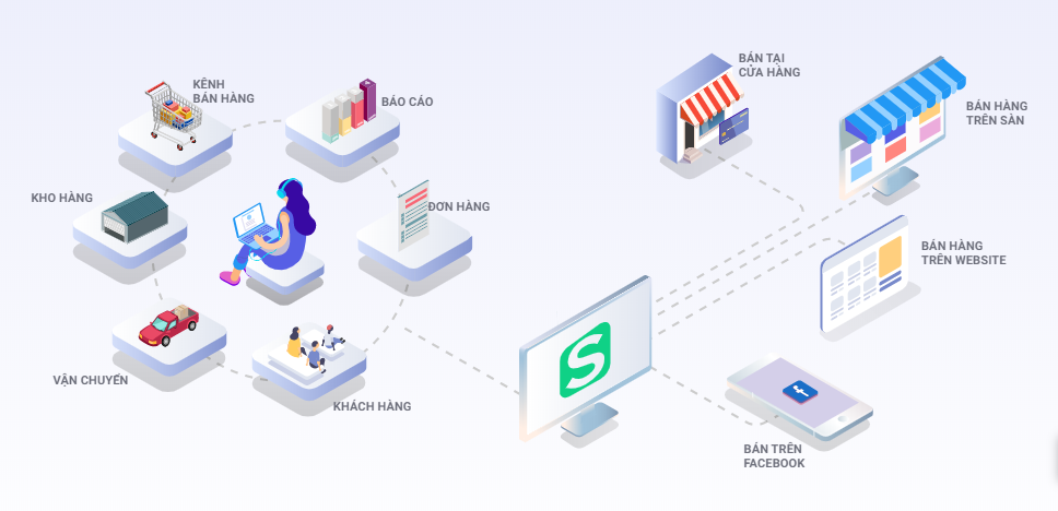 Omnichannel: Chiến lược bán hàng đa kênh hợp nhất để bứt phá doanh thu 2026
